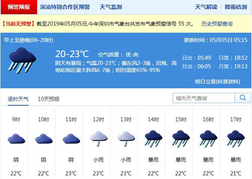 深圳5月5日天气 全市阴天有阵雨