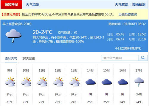 深圳5月6日天气 阴天间多云有短时阵雨