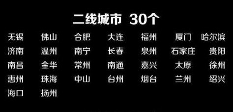2019中国二线城市有哪些 30个二线城市排名