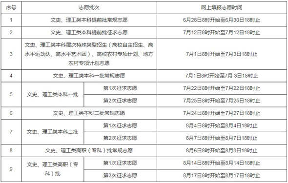 2019年福建高考网上填报志愿时间安排表