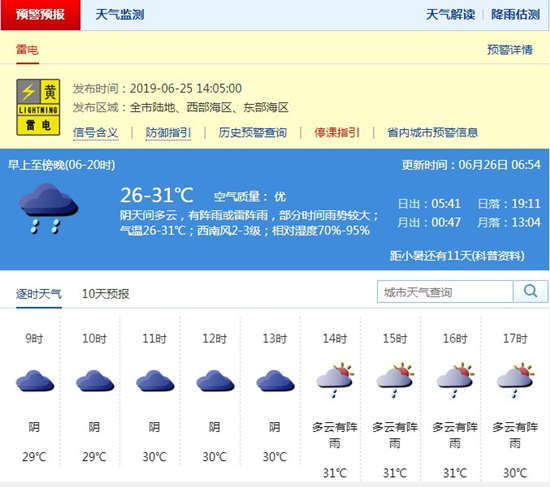 深圳6月26日天气 早晨局地有(雷)阵雨