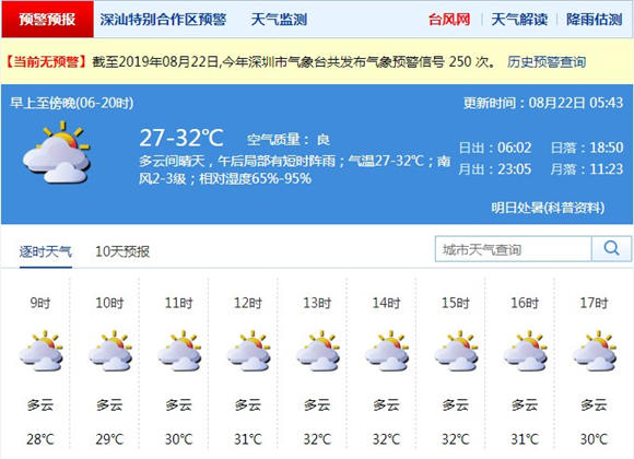 深圳22日天气 午后或有分散阵雨