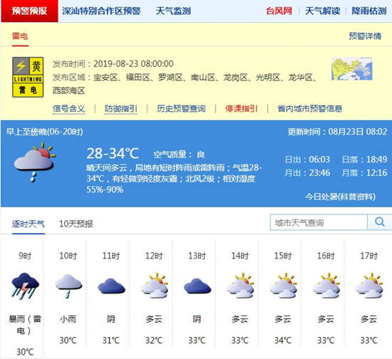 深圳8月23日天气 局部有短时阵雨
