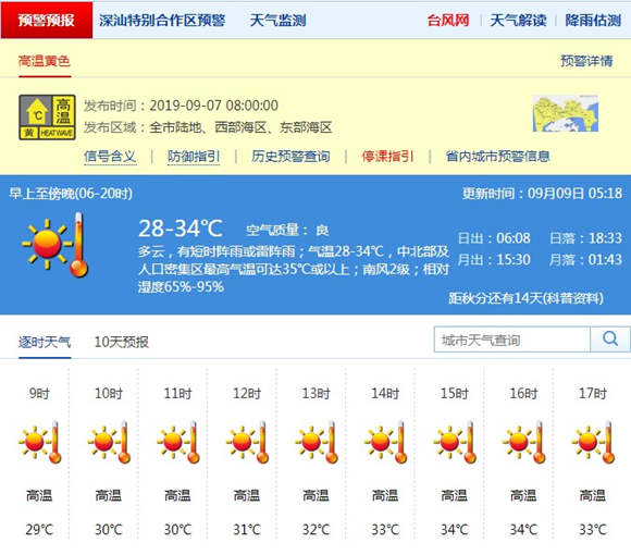 深圳9月9日天气 全市发布高温黄色预警