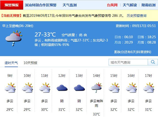 深圳9月17日天气 今天仍有短时降雨