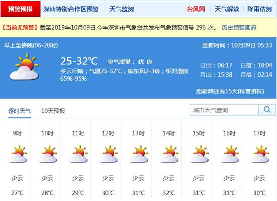 深圳10月9日天气 有轻度灰霾