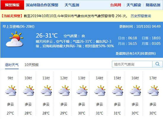 深圳10月10日天气 晴天间多云空气干燥