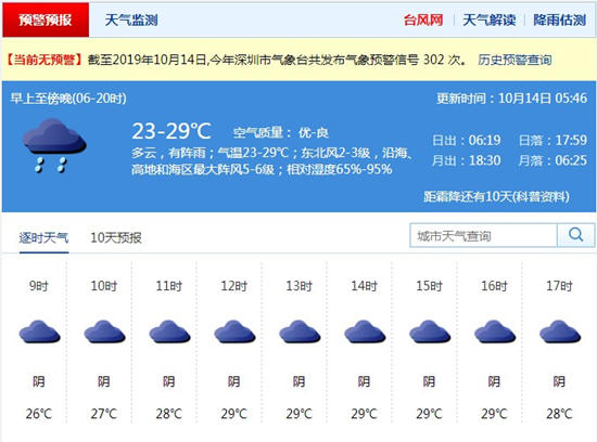 深圳10月14日天气 冷空气大举南下降温仍在持续