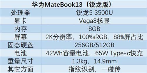 华为MateBook13笔记本怎么样 华为MateBook13值得买吗