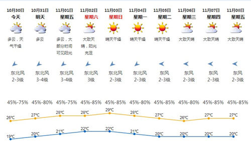 深圳10月30日天气 22号台风即将生成