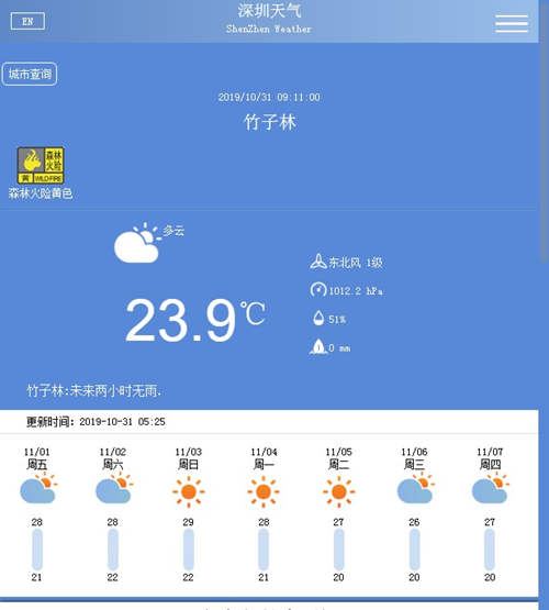 深圳10月31日天气 今明早上气温有所回升
