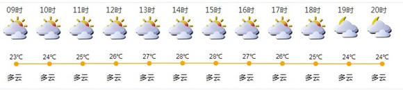 深圳11月1日天气 全天多云气温22-28℃
