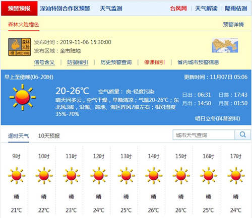 深圳11月7日天气 有轻度灰霾