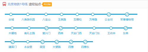 北京地铁1号线线路图2019 北京地铁线路图最新