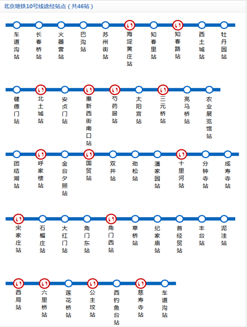 北京地铁10号线线路图2019 北京地铁线路图最新