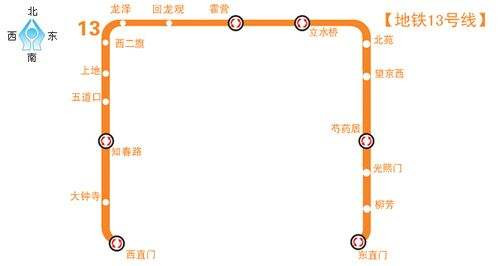 北京地铁13线线路图2019 北京地铁线路图最新