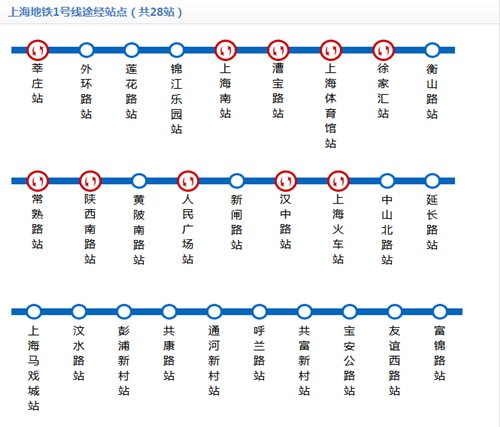 上海地铁1号线线路图2019 上海地铁线路图最新