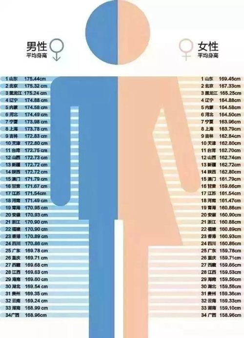 2019中国各地男生平均身高是多少?你达标了吗