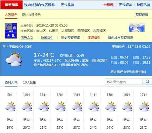 深圳11月28日天气 气温17℃至24℃