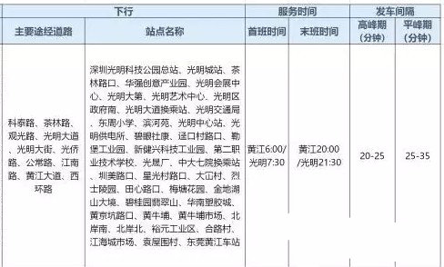 12月1日起深圳再添三条跨市公交线