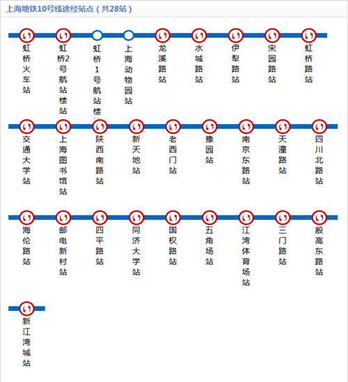 上海地铁10号线线路图2019 上海地铁线路图最新