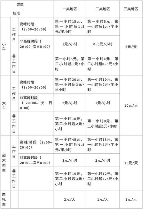 深圳各类停车场最新收费标准价格表
