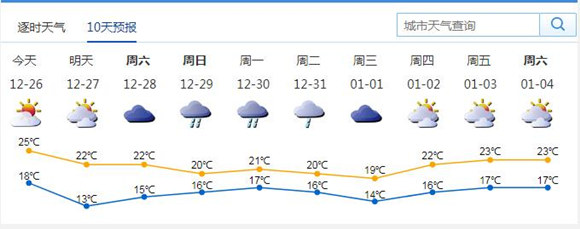 受台风巴蓬影响 深圳近几天气温下降且有降雨