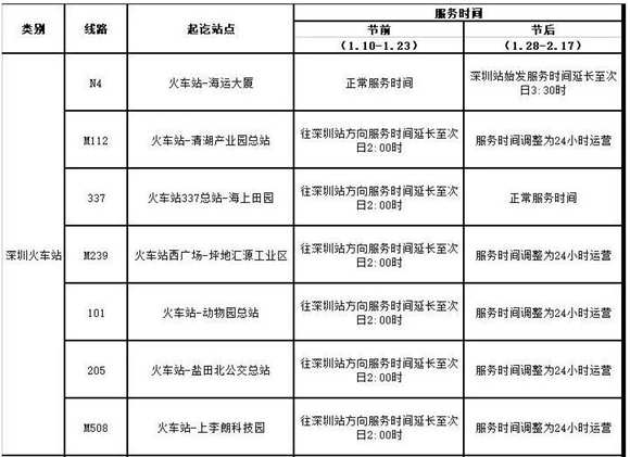 深圳开通11条春运专线 多条公交延时24小时运营