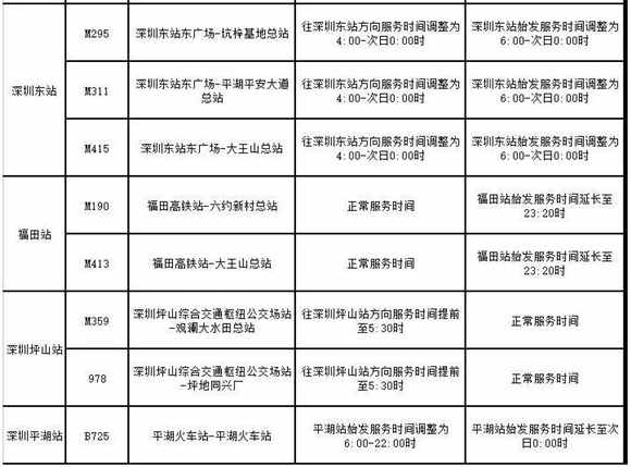 深圳开通11条春运专线 多条公交延时24小时运营