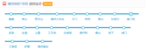 福州地铁1号线线路图2020 福州地铁线路图最新