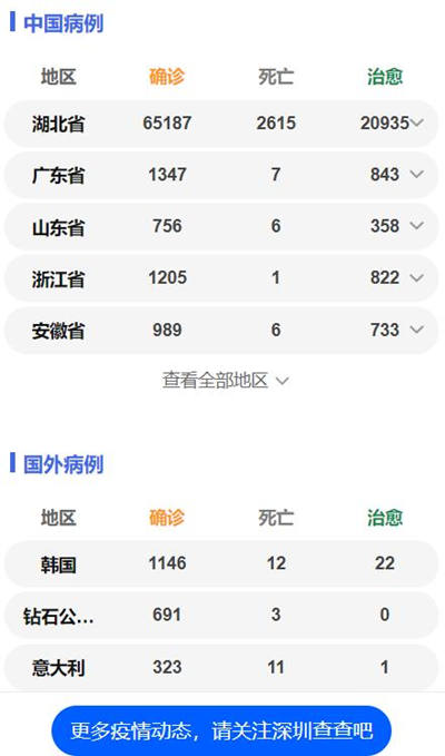 深圳第一批3.25亿稳岗补贴月底到账