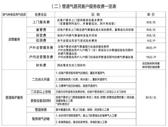 2020年深圳天然气收费标准表