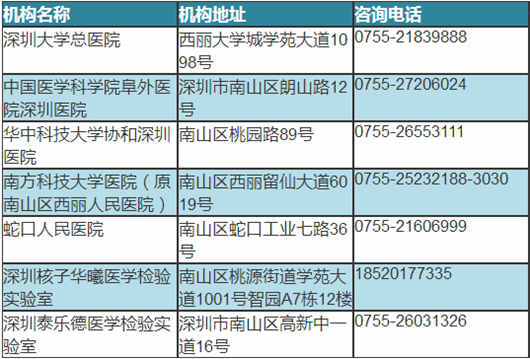 2020深圳南山区哪些医院可以做核酸检测