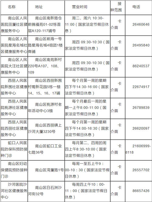 2020深圳南山区卡介疫苗预防接种信息表