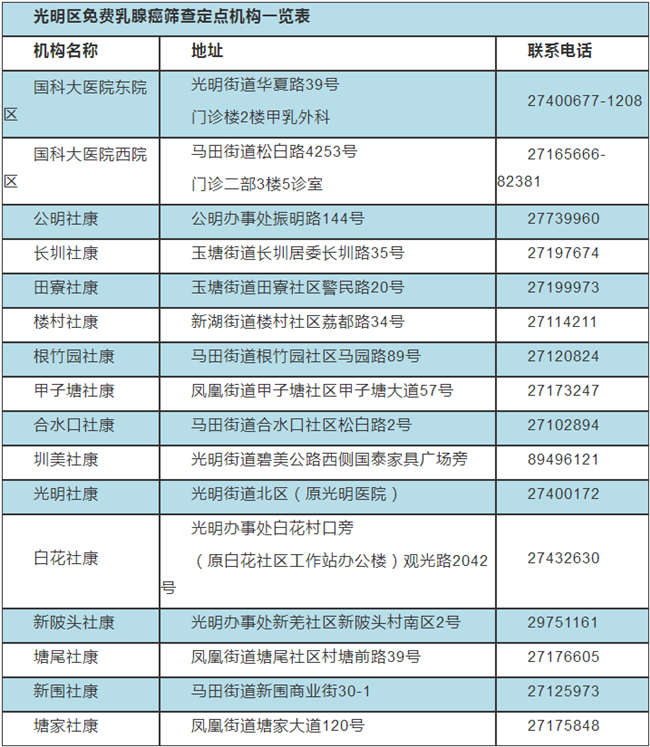 2020深圳光明区免费乳腺癌筛查指引