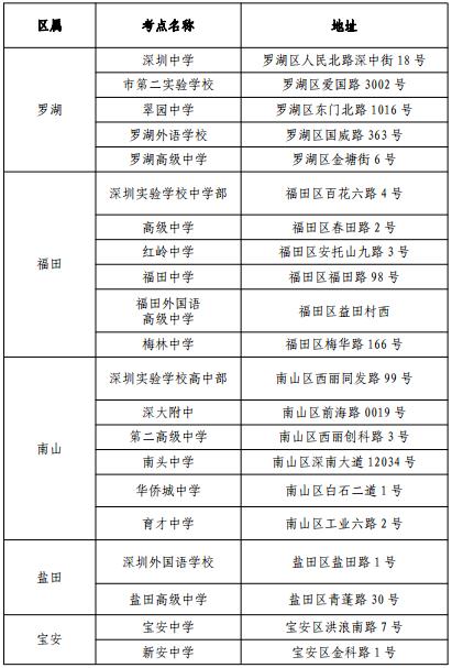 2020年深圳高考英语听说考试时间