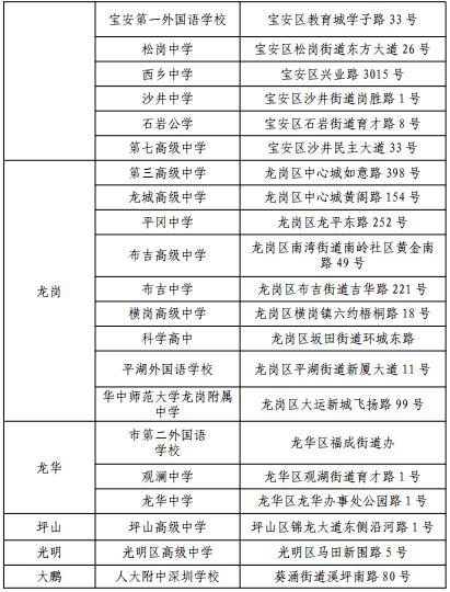 2020年深圳高考英语听说考试时间