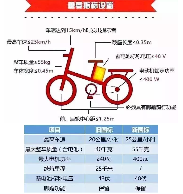 注意!深圳已备案超标电单车有效期限是多久