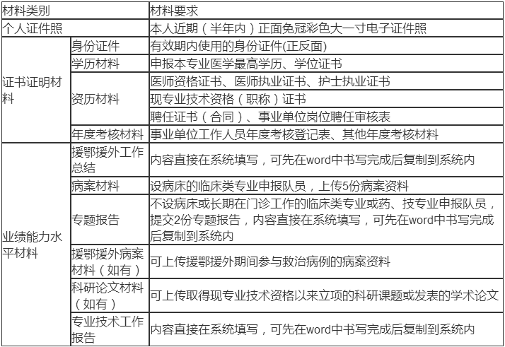 广东疫情防控医疗人员高级职称评审申报须知