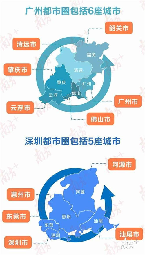 广东首次透露广州深圳两大都市圈具体范围