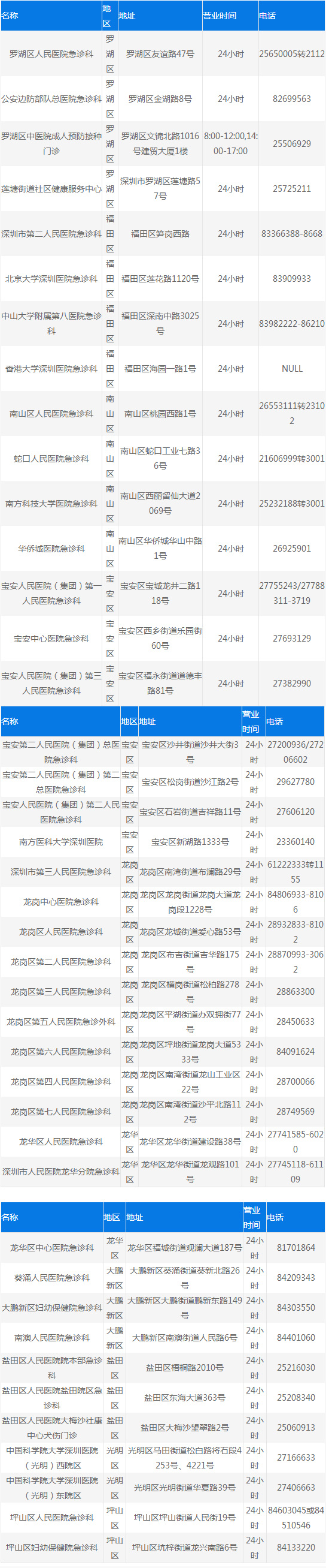 2020深圳市可接种狂犬病疫苗门诊名单表