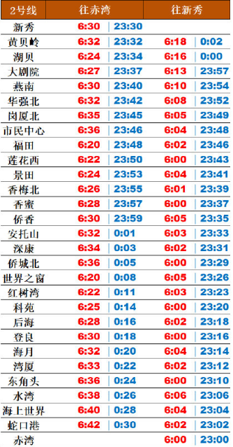 最新!2020年深圳地铁2号线最新运营时刻表