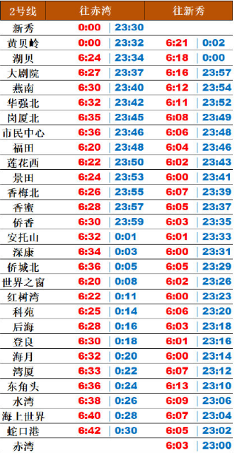 最新!2020年深圳地铁2号线最新运营时刻表