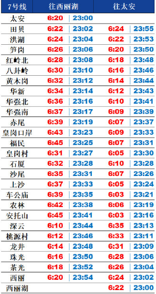 速看 2020年深圳地铁7号线最新运行时刻表