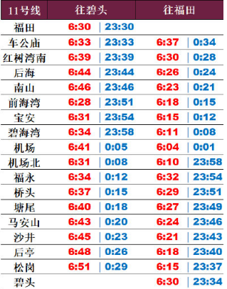 微调!2020年深圳地铁11号线更新运行时间表