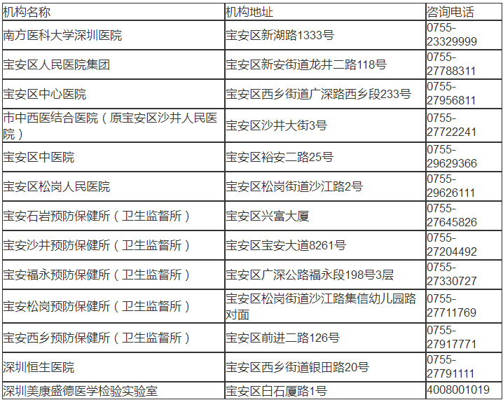 深圳市宝安区核酸检测医院名单汇总表