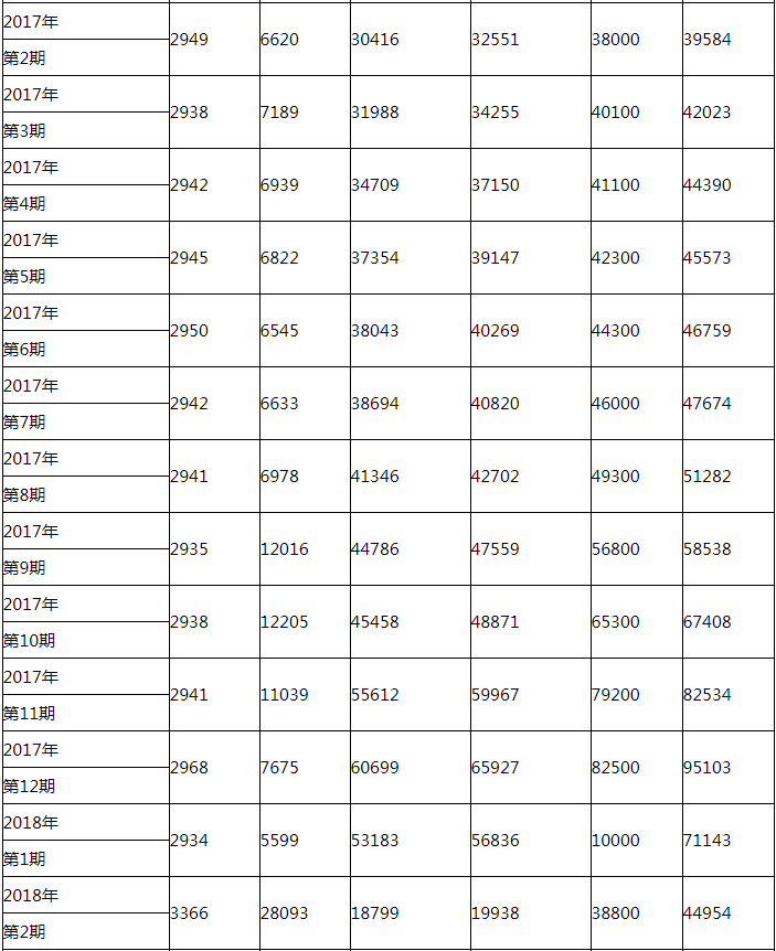最新最全 2020年深圳小汽车个人竞价价格走势图