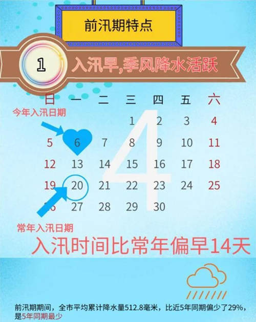 深圳未来几天有雨 最近可能还会遭遇3个台风