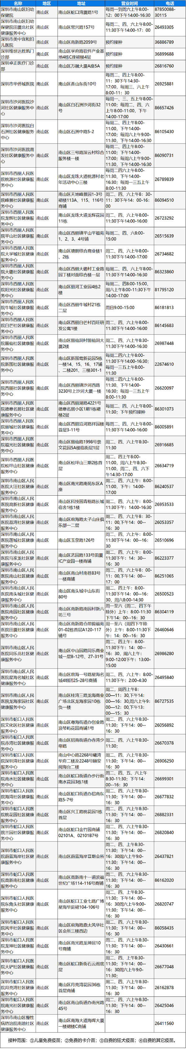 深圳南山区狂犬疫苗接种地址及电话