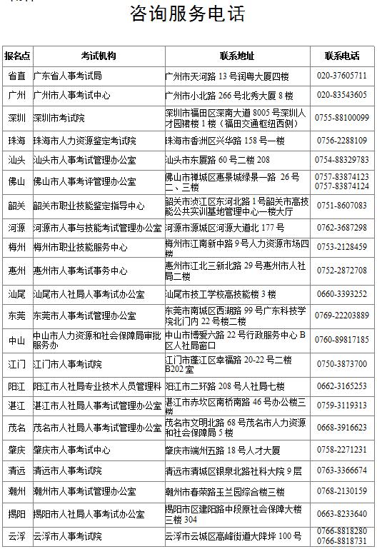 广东省2020年度一级建造师资格考试咨询电话